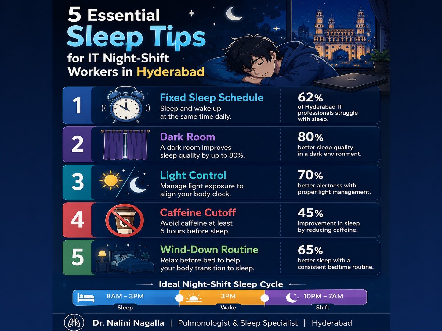 5 Essential Sleep Tips for IT Professionals and Night Shift Workers in ...